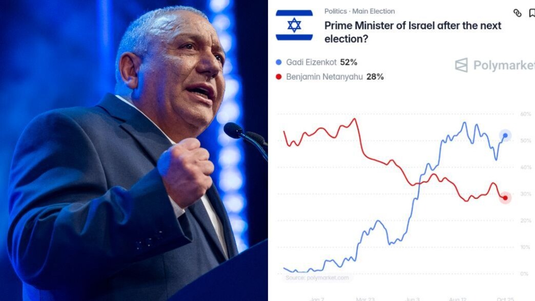 הימורים בפולימרקט על ראש הממשלה הבא, גדי איזנקוט