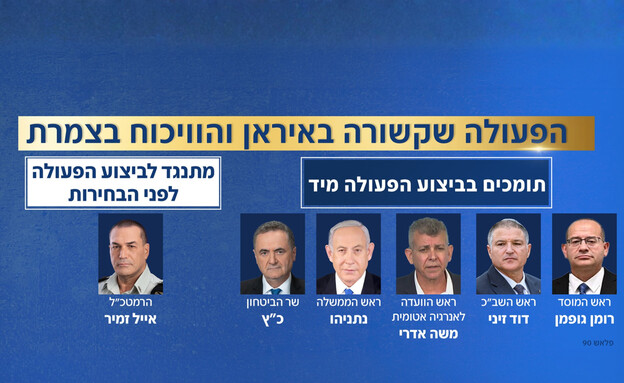 הפעולה שקשורה באיראן והוויכוח בצמרת הפעולה שקשורה באיראן והוויכוח בצמרת