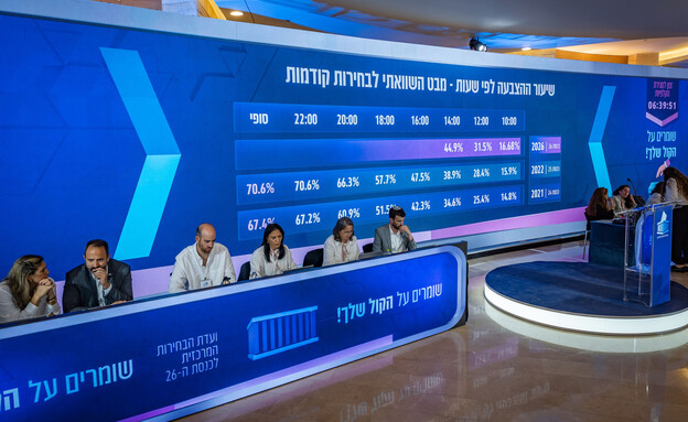 ועדת הבחירות המרכזית ועדת הבחירות המרכזית
