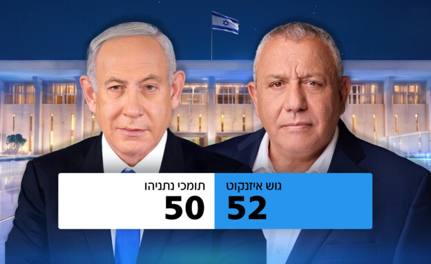 למדגם- בנימין נתניהו, גדי איזנקוט למדגם- בנימין נתניהו, גדי איזנקוט