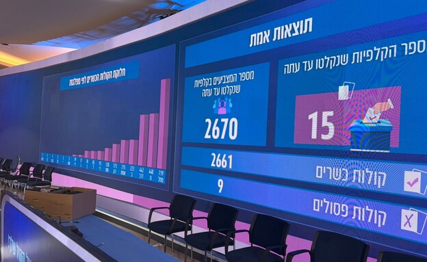 ועדת הבחירות ועדת הבחירות