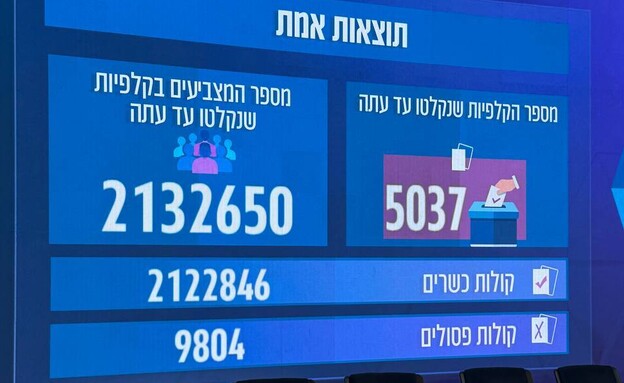 תוצאות האמת