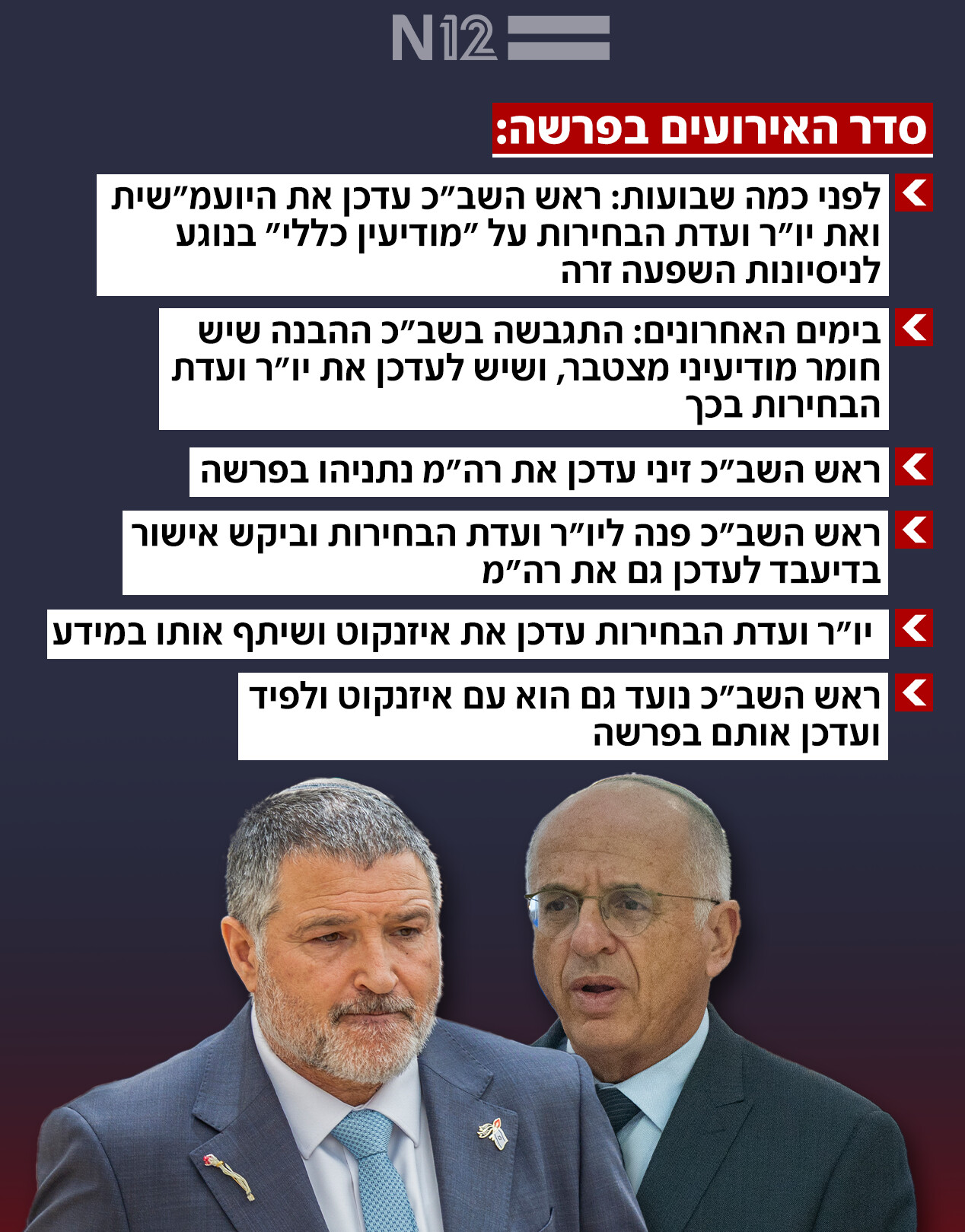 סדר האירועים בפרשה סדר האירועים בפרשה