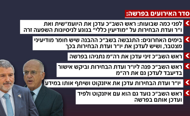 סדר האירועים בפרשה