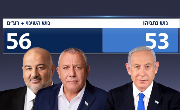 תרחיש ממשלת השינוי עם רע"ם תרחיש ממשלת השינוי עם רע"ם