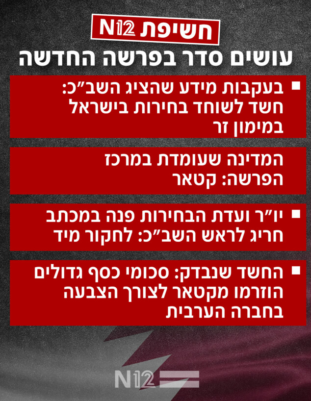 פרשת שוחד הבחירות של קטר בישראל פרשת שוחד הבחירות של קטר בישראל