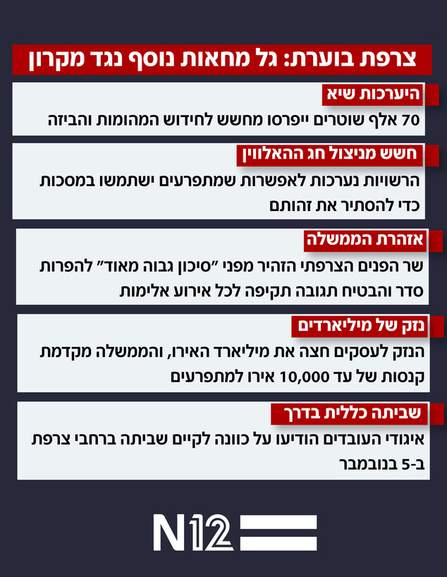 צרפת נערכת ליום מחאה נוסף: החשש ממהומות ענק צרפת נערכת ליום מחאה נוסף: החשש ממהומות ענק