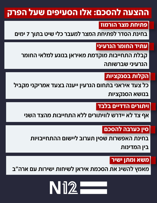 ההצעה להסכם בין ארה"ב לאיראן: אלה הסעיפים שעל הפרק ההצעה להסכם בין ארה"ב לאיראן: אלה הסעיפים שעל הפרק